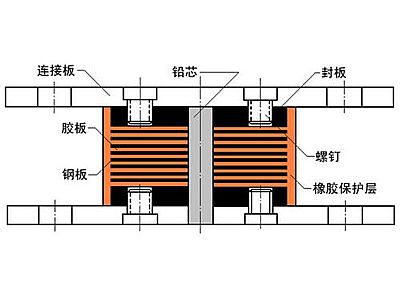 吴中区抗震支座施工-普通板式橡胶支座厂家